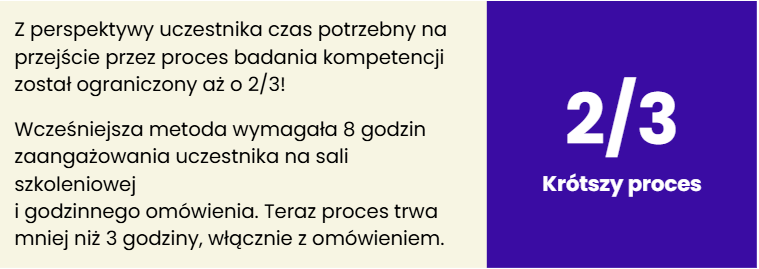 vw krotszy proces